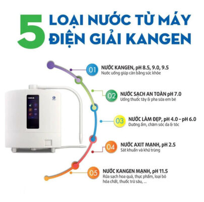 dienmayklp phân phối máy lọc nước ion kiềm giá tốt nhất