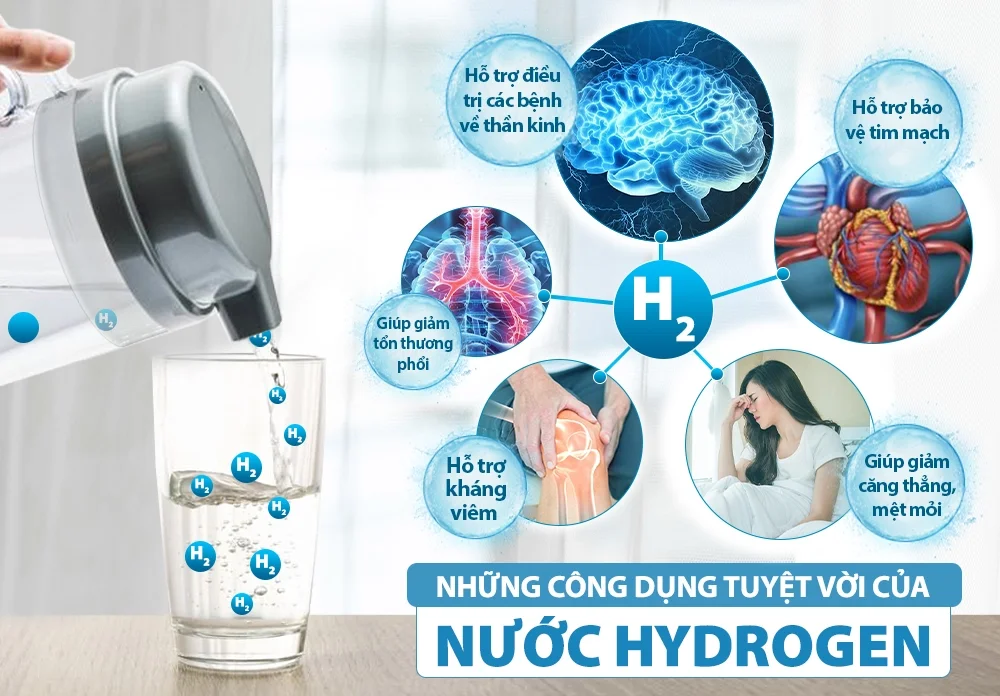 Hydrogen chống oxy hóa