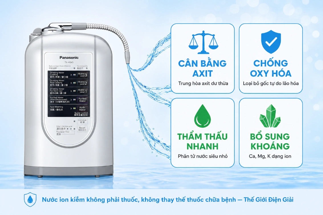 Máy điện giải ion kiềm