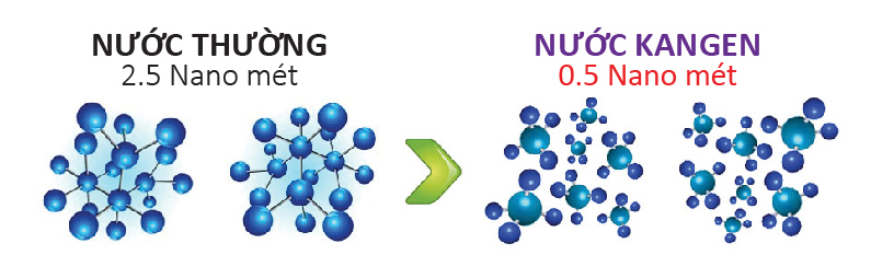 nước ion kiềm 
