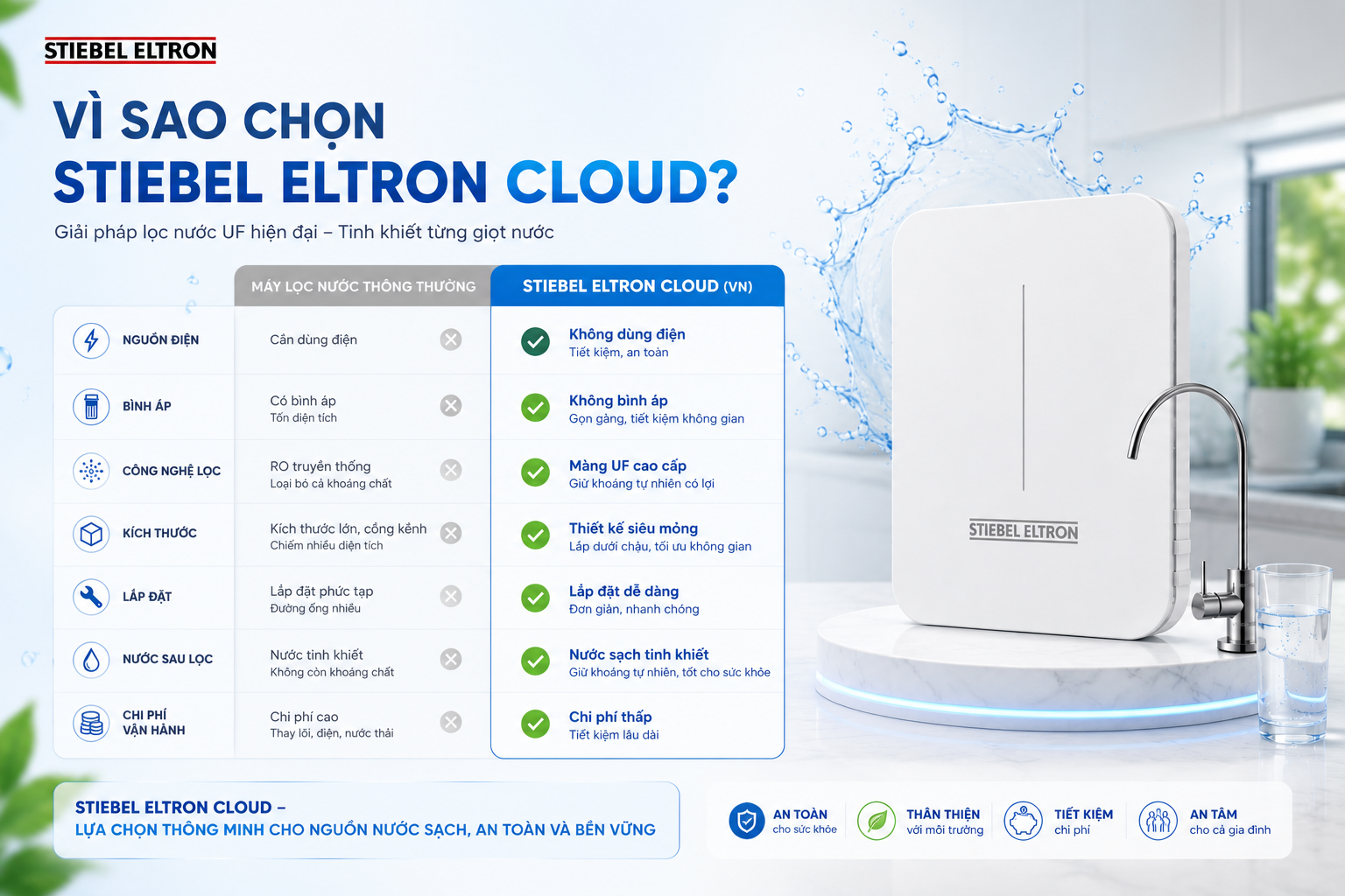 Máy Lọc Nước UF STIEBEL ELTRON CLOUD
