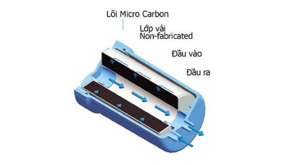 Lõi lọc tinh Premium Micro Carbon được sản xuất theo tiêu chuẩn NSF, được sản xuất tại Nhật Bản và đi kèm theo máy. Nước đầu ra của lõi lọc tinh theo tiêu chuẩn nước uống JIS của Nhật Bản cho phép uống trực tiếp.