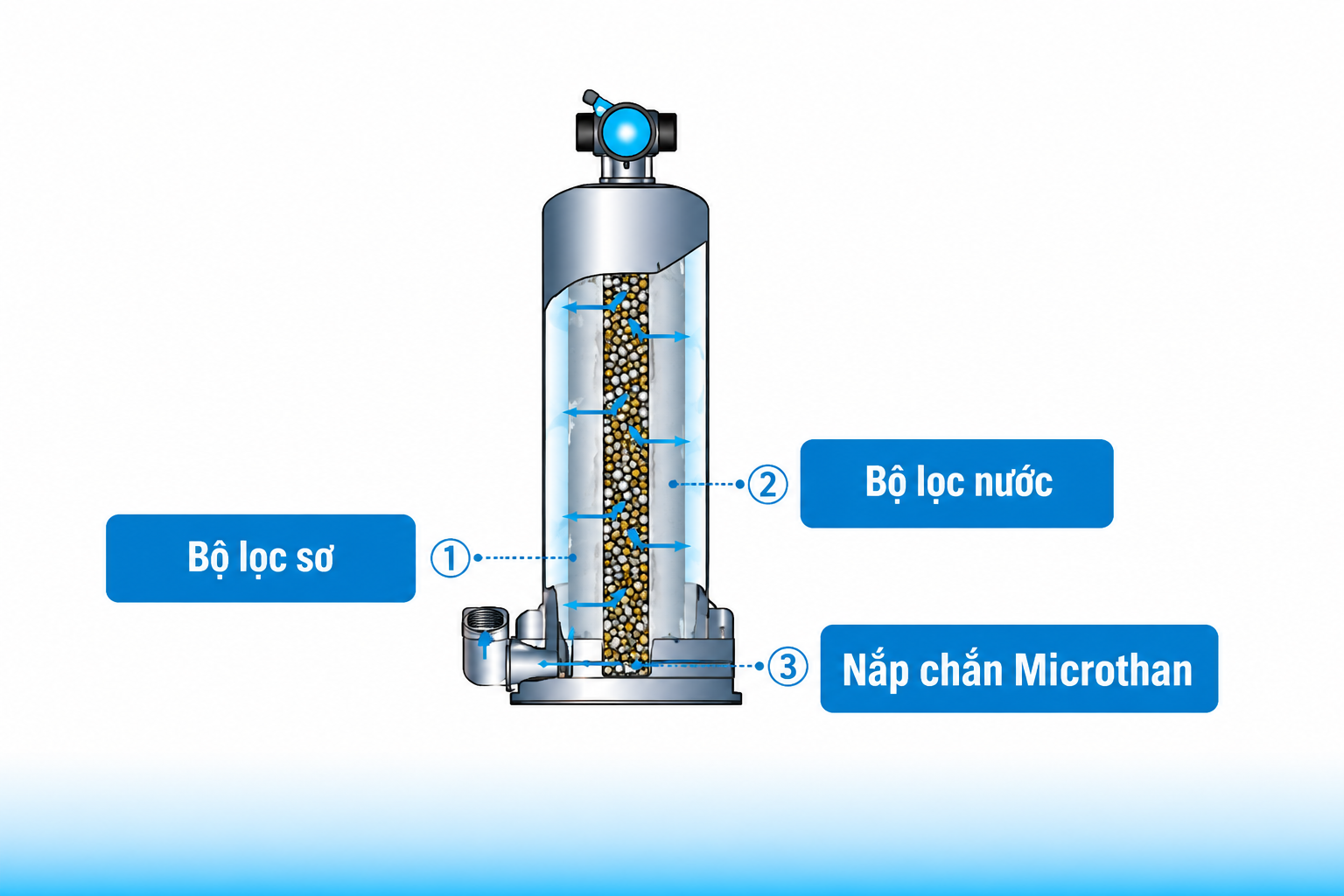 Cấu tạo máy tắm khoáng Kangen Anespa DX