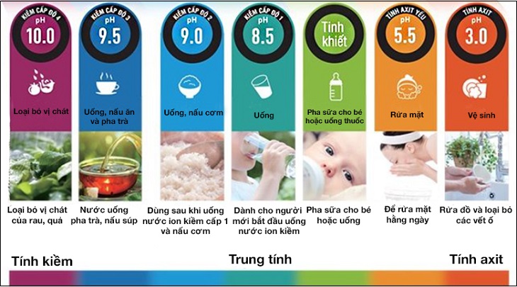 Công dụng nước điện giải