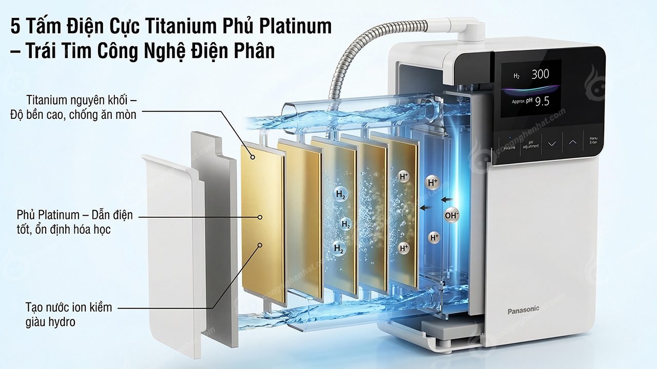 Panasonic TK-AS700-WVN trang bị 5 tấm điện cực làm từ Titan nguyên khối phủ bạch kim (platinum), được sản xuất tại Nhật Bản theo tiêu chuẩn kiểm soát chất lượng nghiêm ngặt của Panasonic.