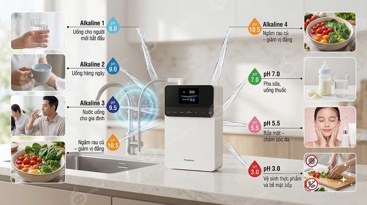  Công dụng 7 loại nước chức năng được tạo ra từ máy điện giải Panasonic TK-AS700