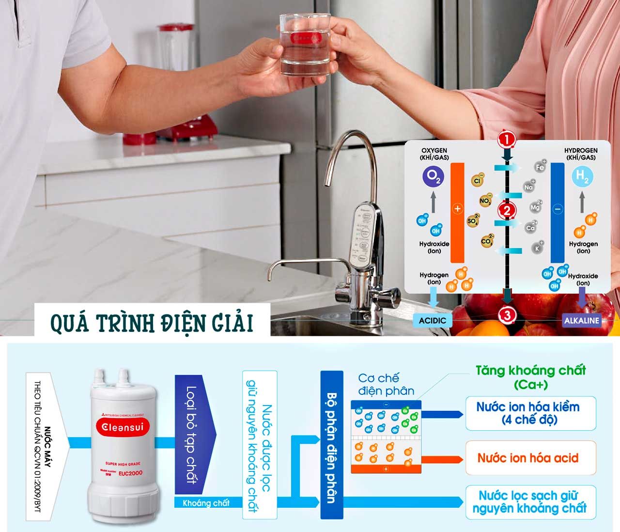 Máy lọc nước điện giải ion kiềm