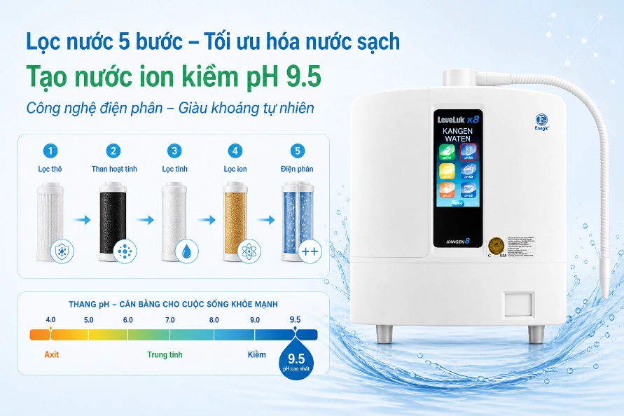Máy lọc nước kangen