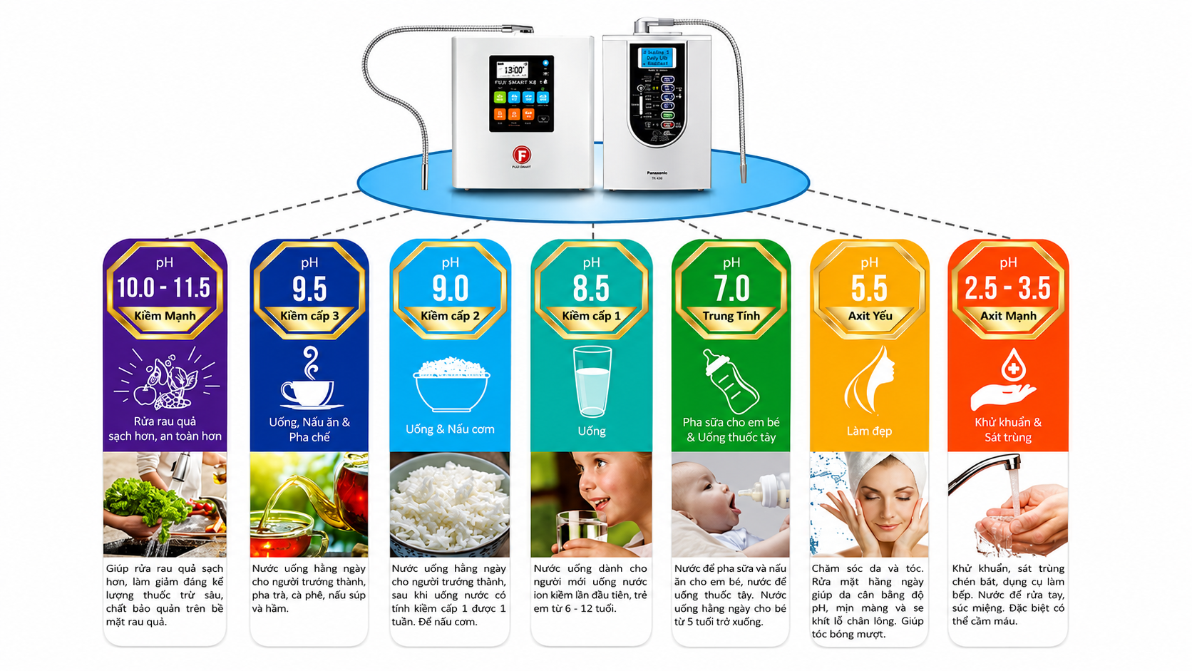 Nhiều loại nước