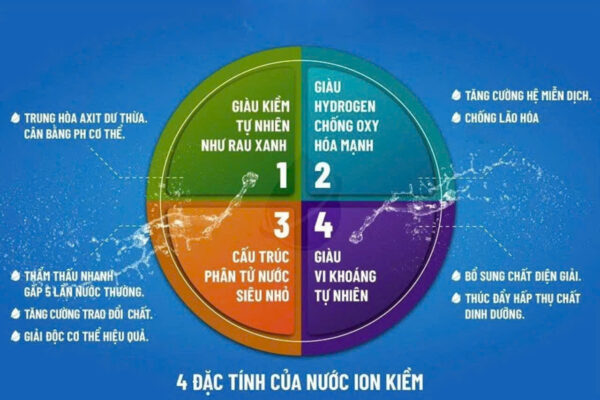 Nước ion kiềm có lợi cho sức khoẻ