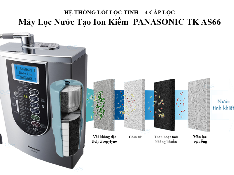 4 cấp lọc