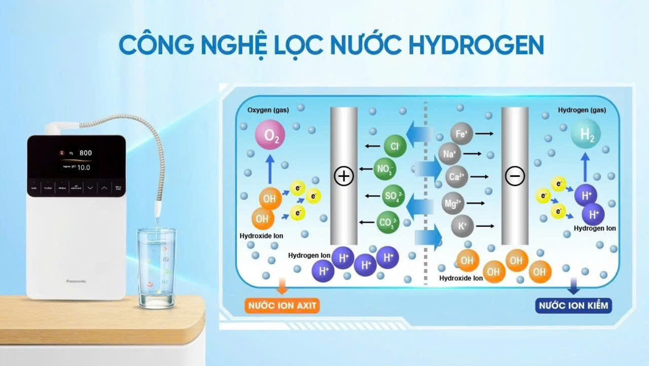 lọc nước ion kiềm