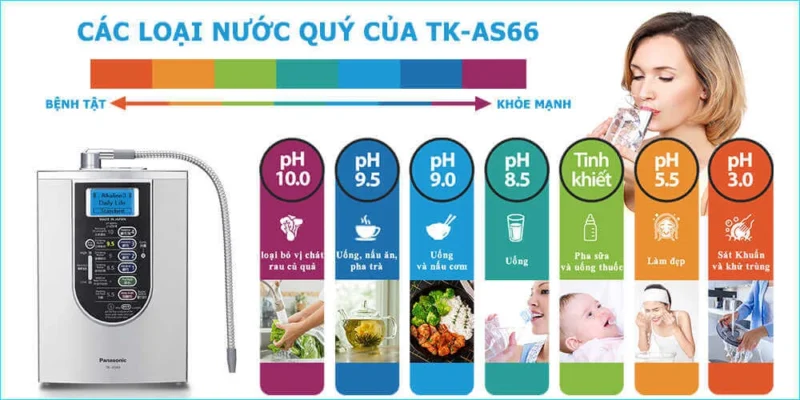 Máy lọc nước ion kiềm Panasonic