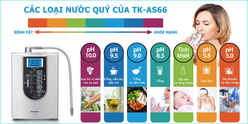 Máy lọc nước ion kiềm Panasonic